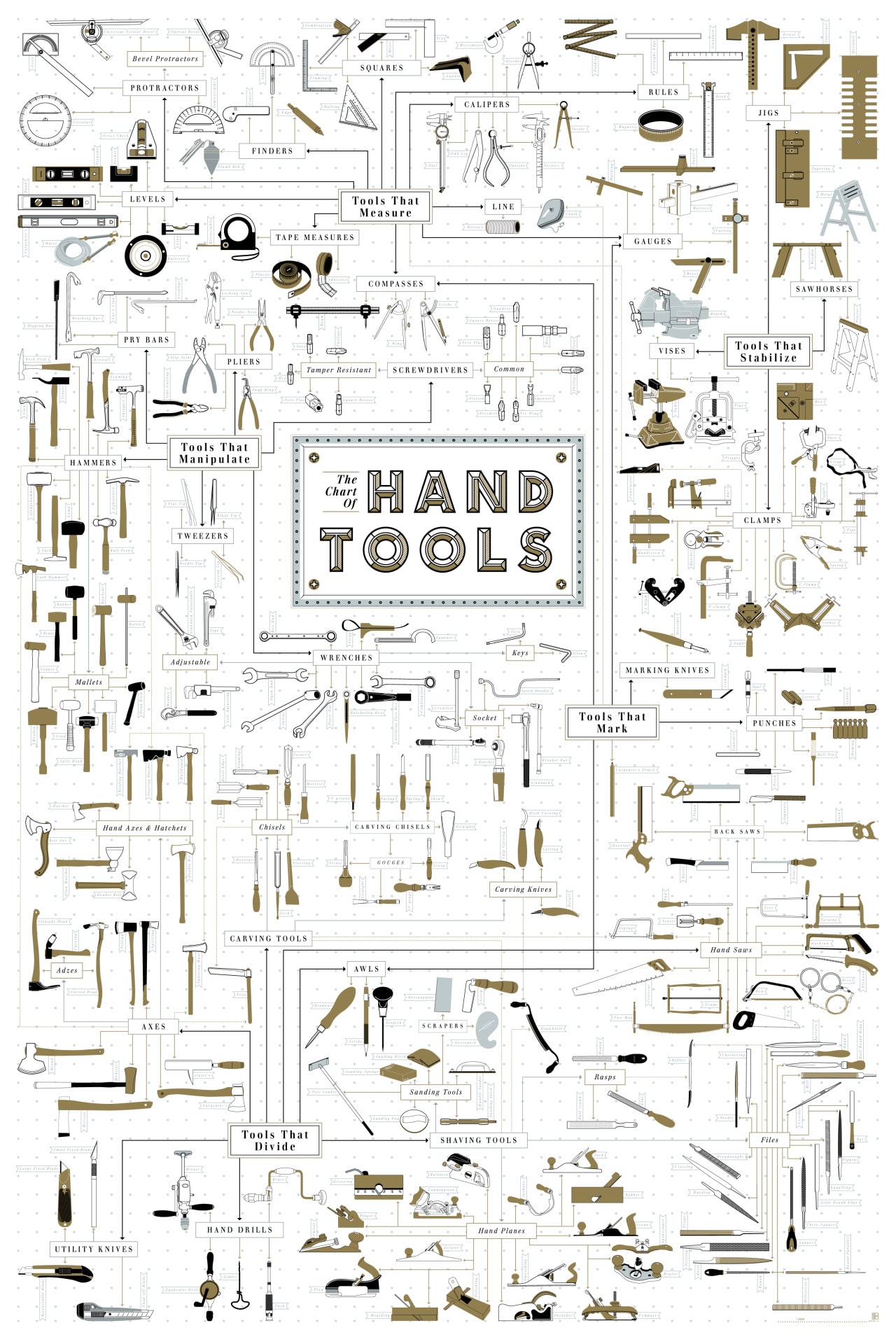 The Chart of Hand Tools #work