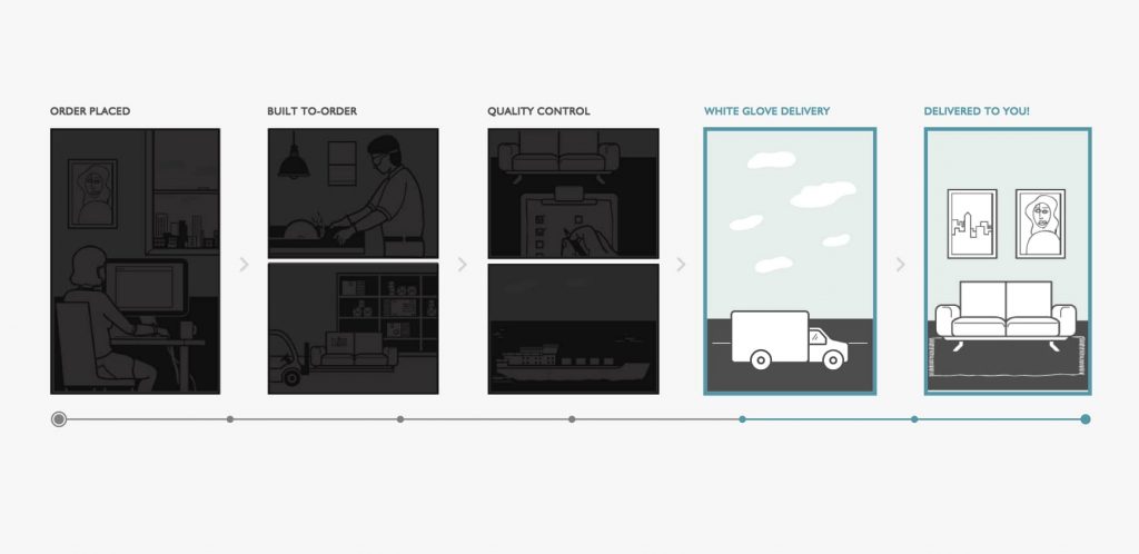 interior define tracking graphic